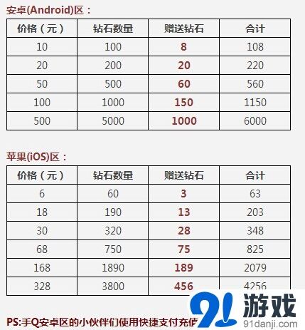 天天酷跑充值